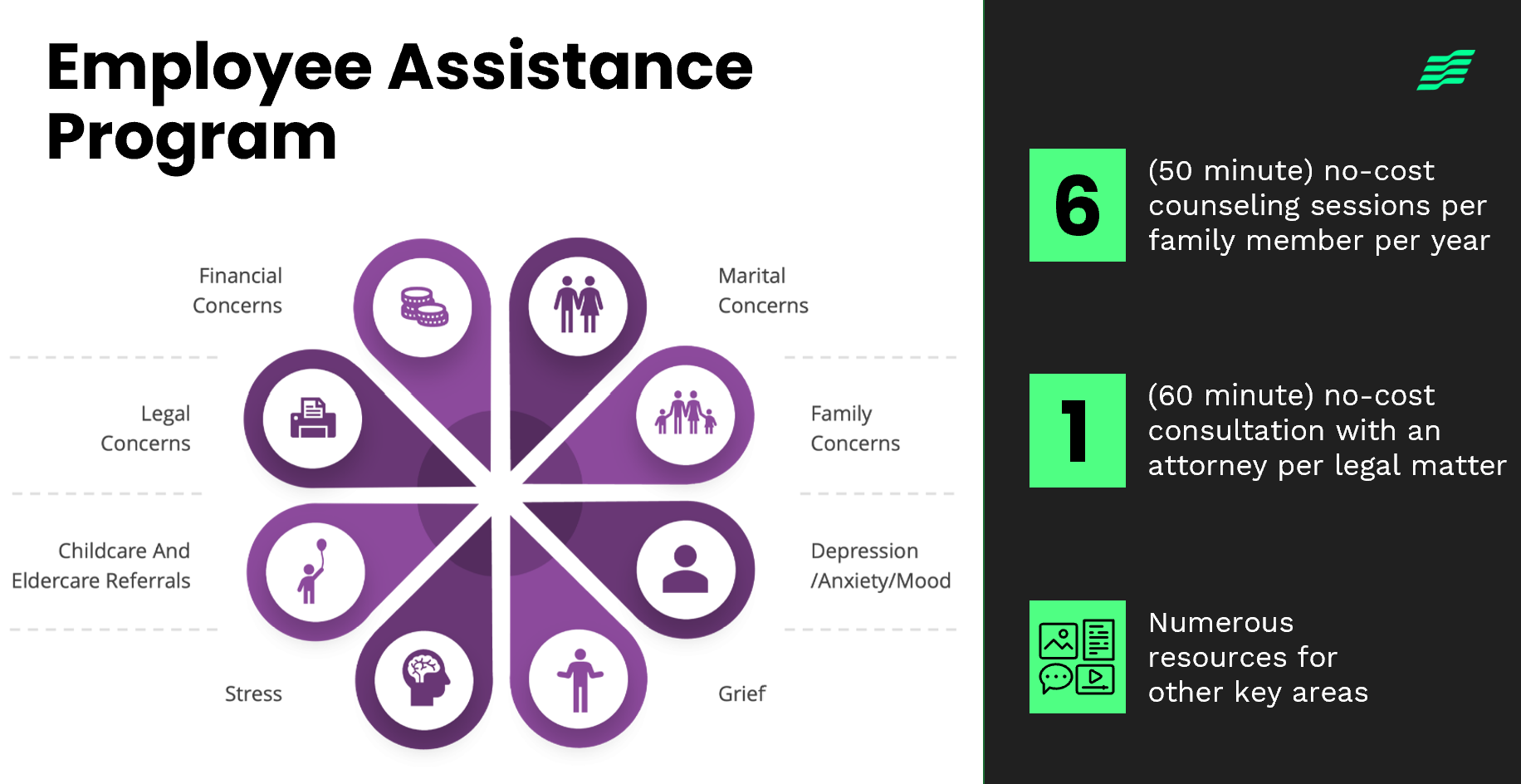 Employee assistance program