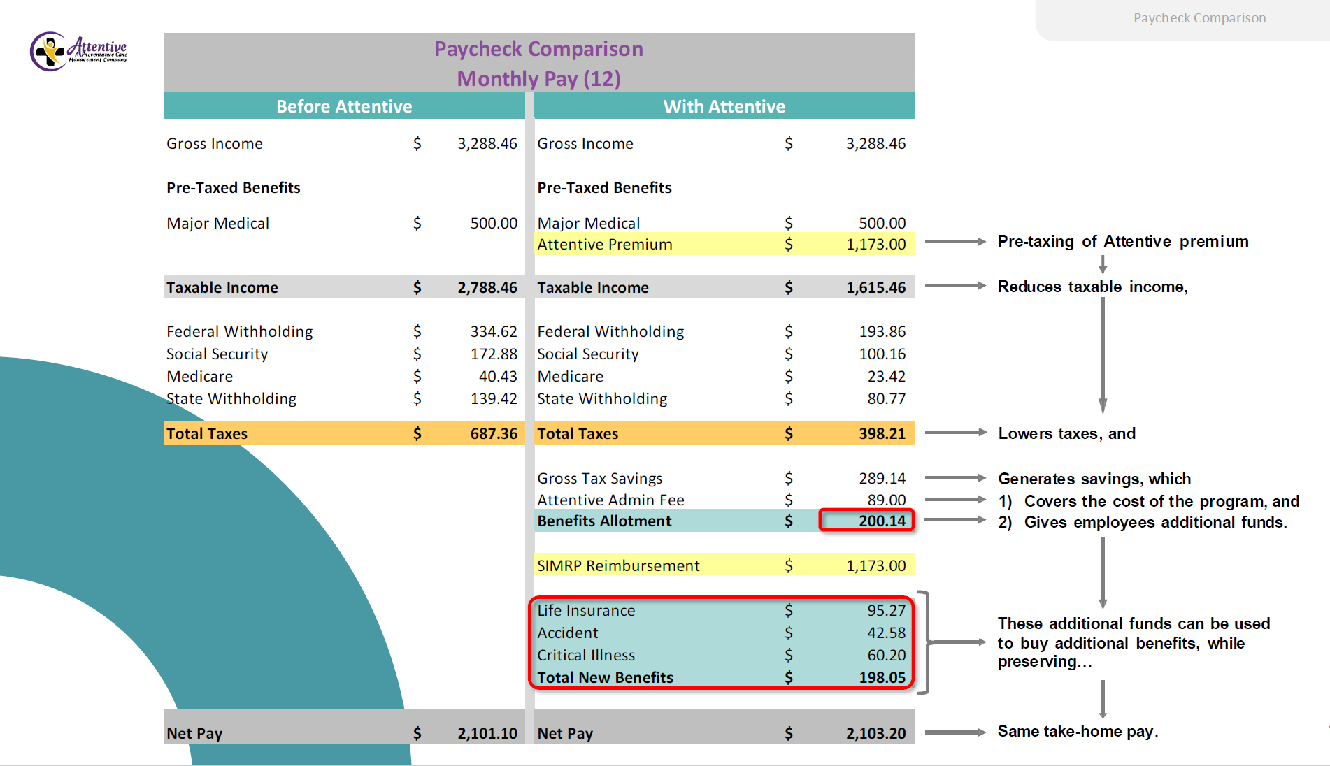 Paycheck comparison example