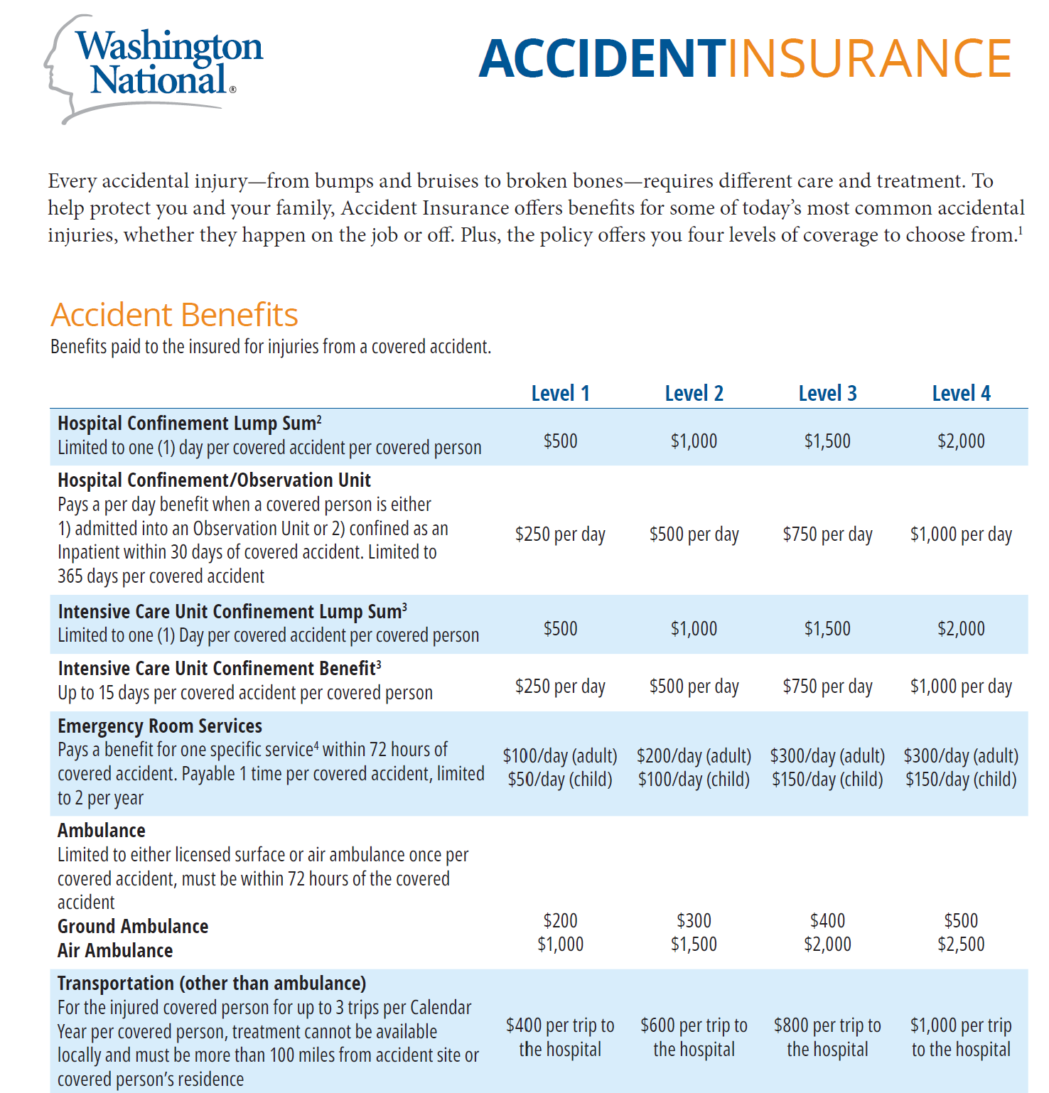 Schedule of Benefits