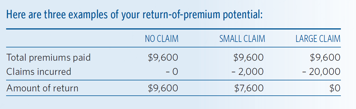 Return of Premium example table